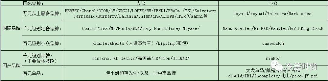 各场合都适用的包包,适合30岁各种场合百搭包包