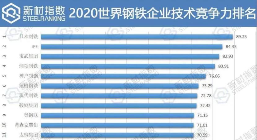 宝钢集团哪个厂指标最好,中国宝钢集团的实力有多强