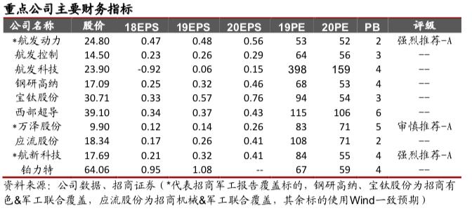 中国航发无可替代，砥砺多年终迎腾飞