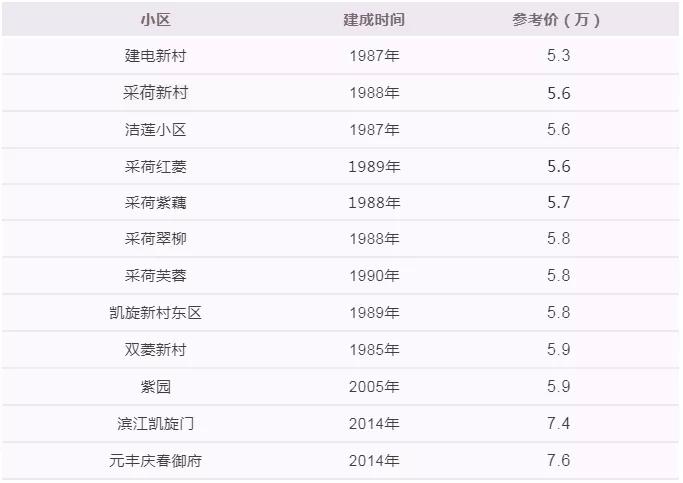 杭州丁信小学和丁蕙小学,杭州私立小学好还是公立小学好