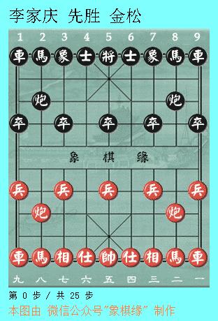 中国象棋特级大师2021战况表,中国象棋大师近期赛况
