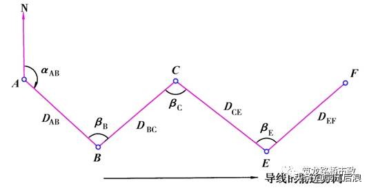 水准测量导线平差步骤,导线水准测量技术
