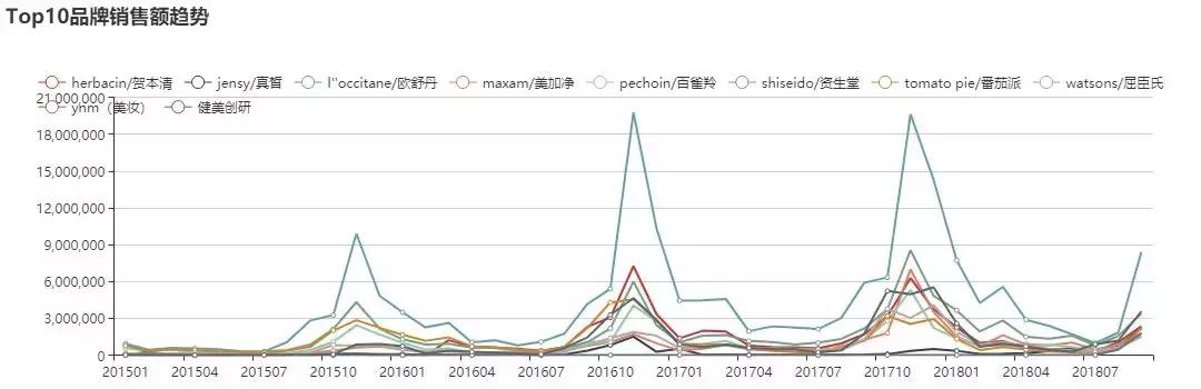 资生堂护手霜白色瓶好还是红色好,资生堂护手霜和国内哪款同质量