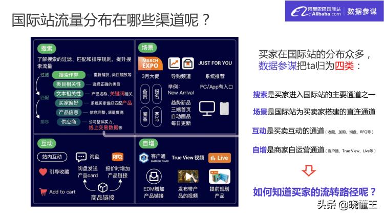 阿里巴巴国际站怎么提升场景流量,阿里巴巴国际站流量运营技巧