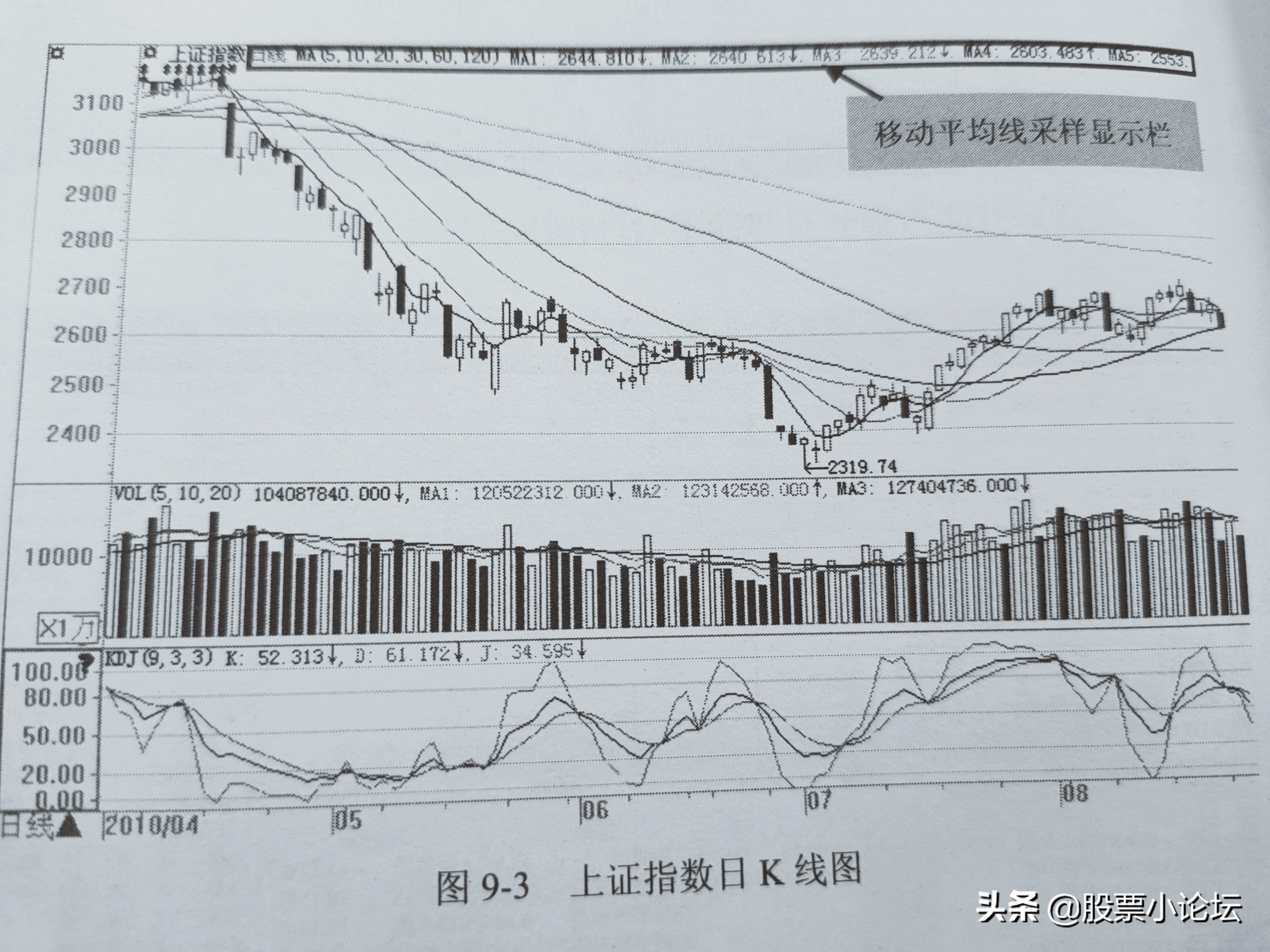 大盘指数的正确走法,大盘指数是由什么来决定波动的