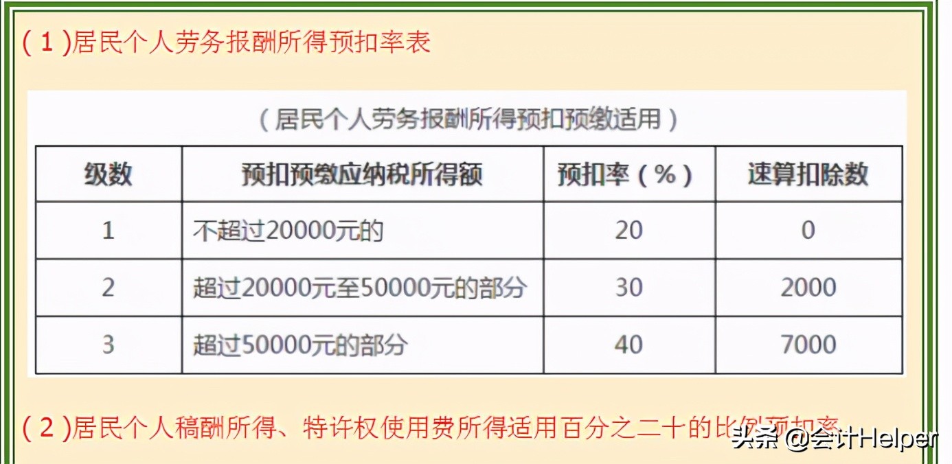 个税附加扣除标准2024最新比例,2020年享受个税附加扣除标准