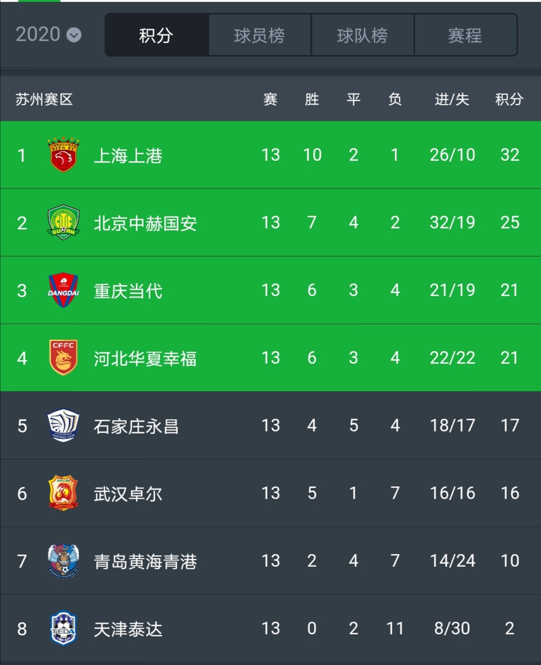 天津泰达下轮对阵,2020天津泰达靠谁保级