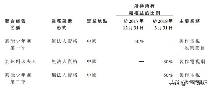 传递娱乐扭亏为盈剖析盈利抓手
