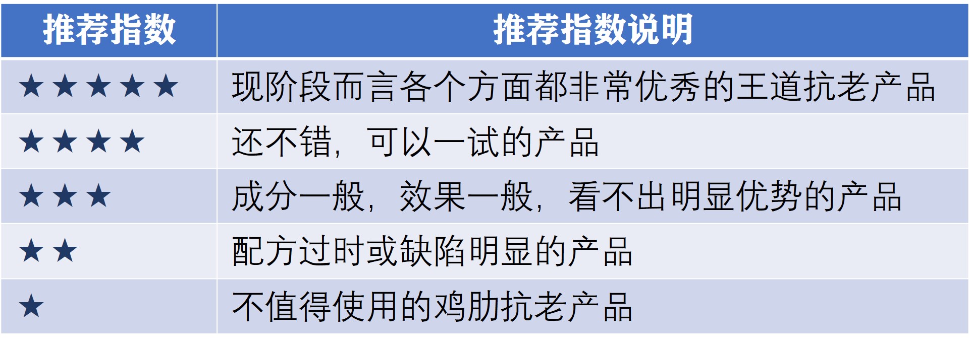 成分测评护肤品推荐,成分党精华推荐