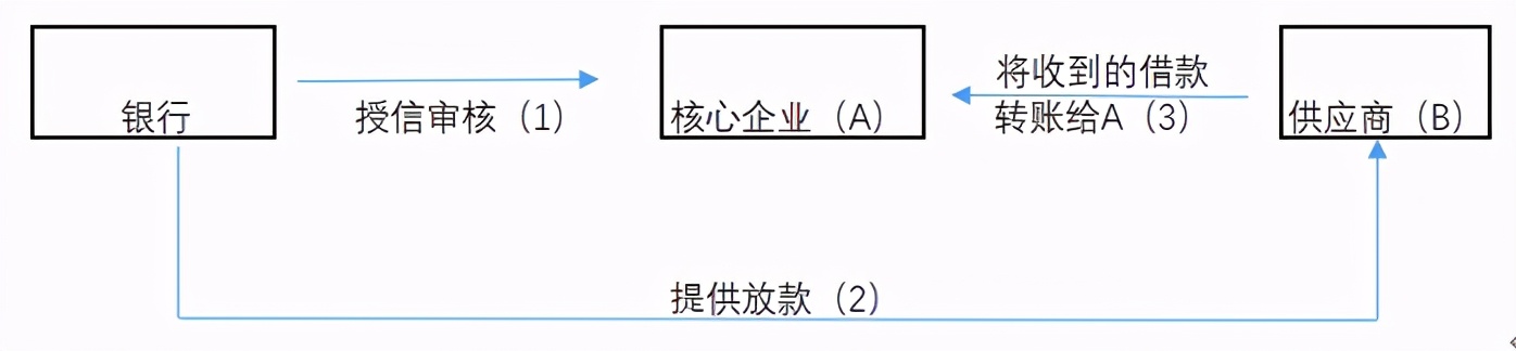 建设银行经营贷随借随还怎么使用,建行抵押经营贷随借随还操作流程