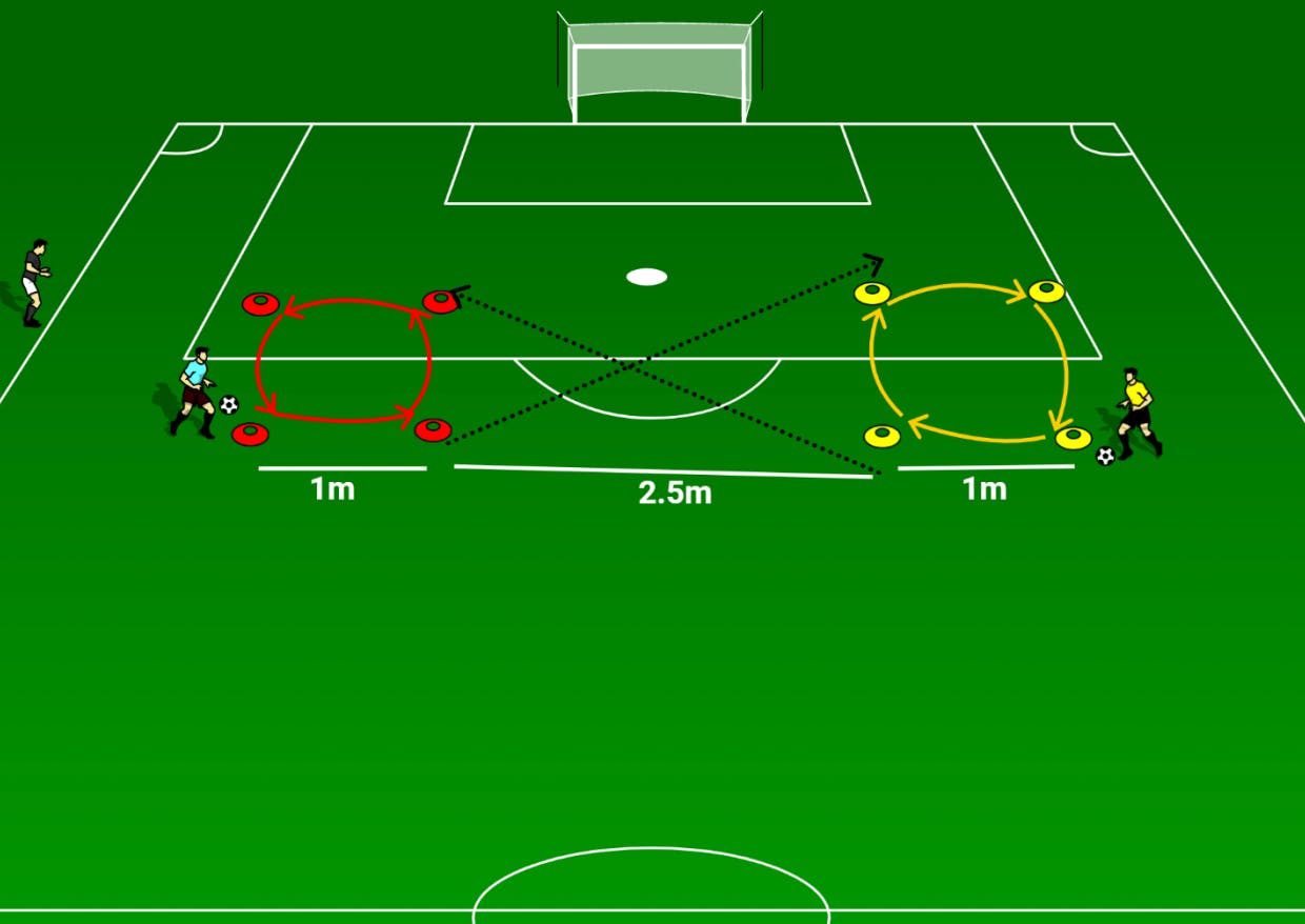 足球带球训练的方法,足球带球训练方法初学者