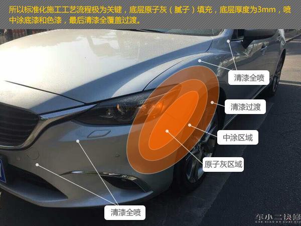 喷漆色差标准范围,汽车喷漆一定有色差是吗