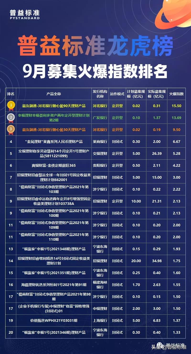 2019年银行理财产品募集资金,中国银行9月份理财产品