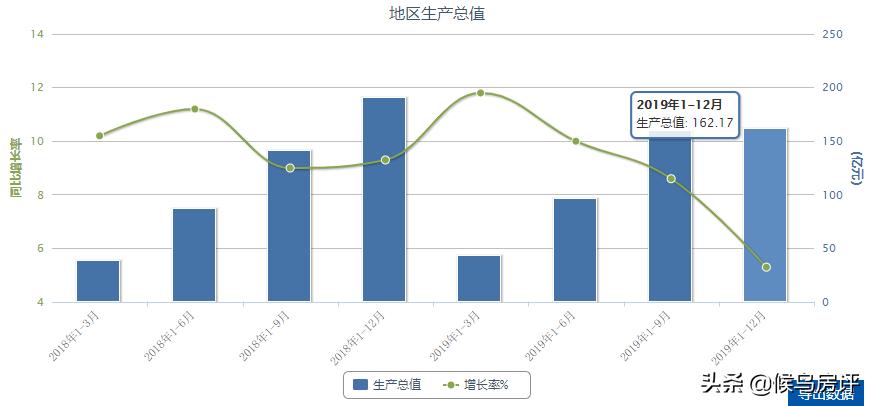 乌当区在贵阳哪个方位,贵阳乌当区在贵阳哪里