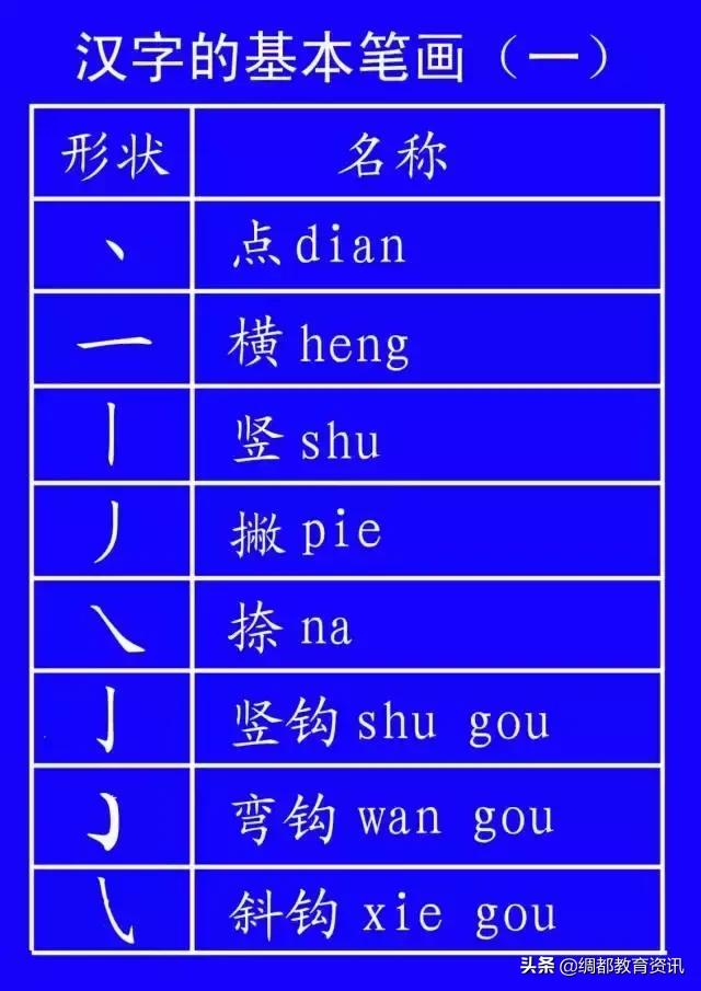 笔顺权威专家揭示笔顺的正确写法,笔顺的正确写法和标准