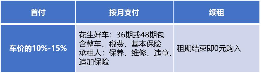 租赁直租模式,托管模式和直租模式的优缺点