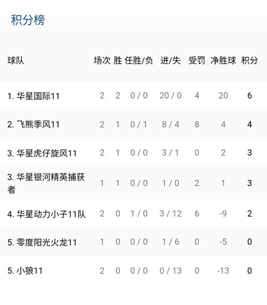 北京市冰球u18,北京青少年冰球联赛赛程