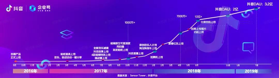 从鞋店摊主到4个月收入1200万，抖音网红店主苏许是怎么炼成的？