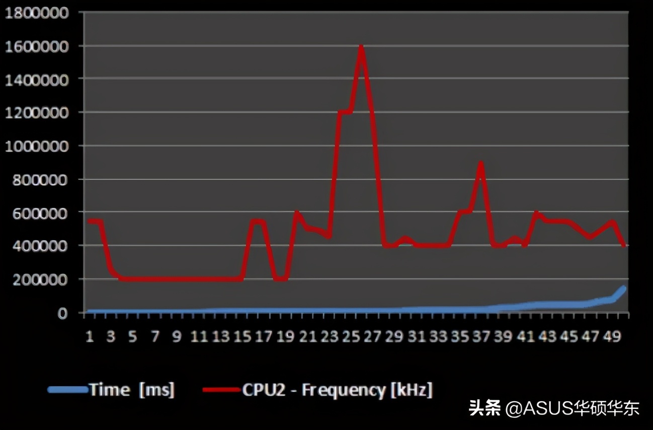 想要提升电脑性能，并延长使用寿命？这样设置就够了