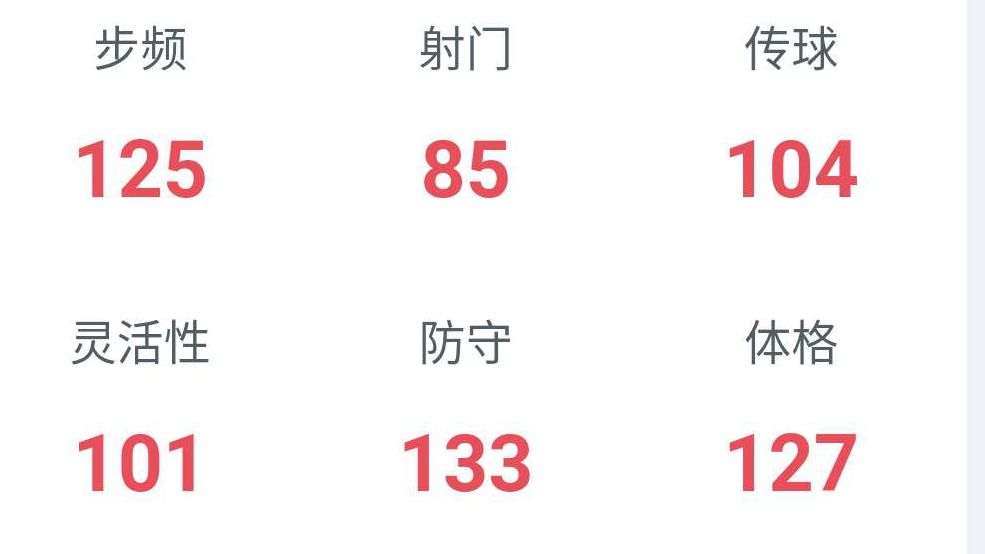 FIFA足球世界万圣节怪人——罗伯托深度解析