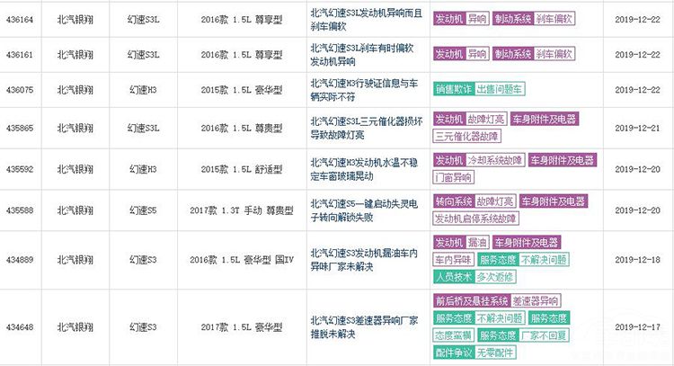 现在的北汽幻速怎么样了,北汽新能源销量暴跌路在何方