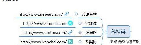 自媒体人常用的50个自媒体平台,自媒体收益平台推荐