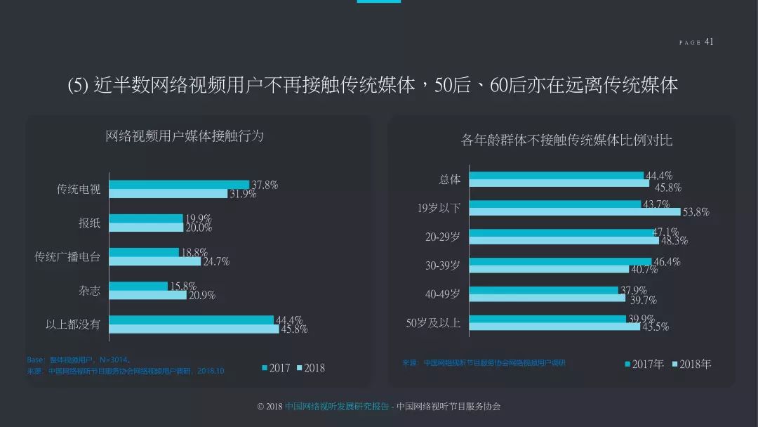 2018中国网络视听发展研究报告,2022年中国网络视听发展报告