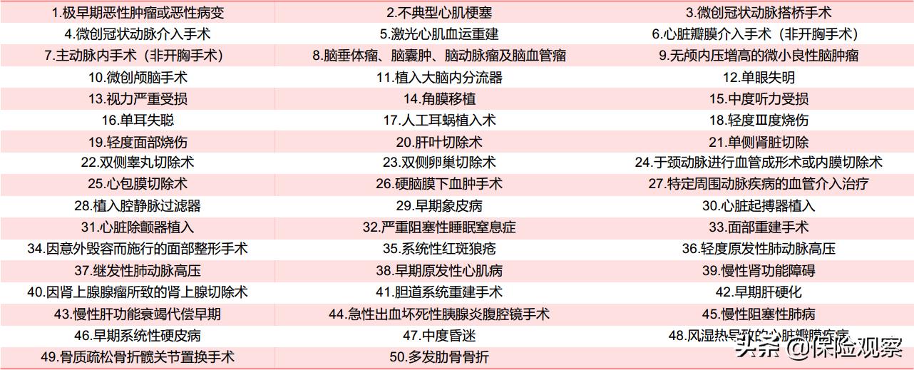 信泰重疾保险靠谱吗,信泰人寿重疾保险产品