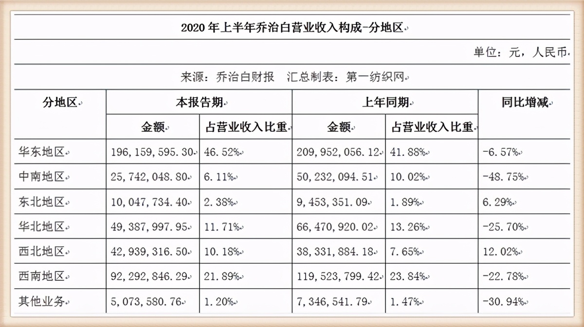 茅台豪掷亿元采购工厂厂服,茅台厂服预中标