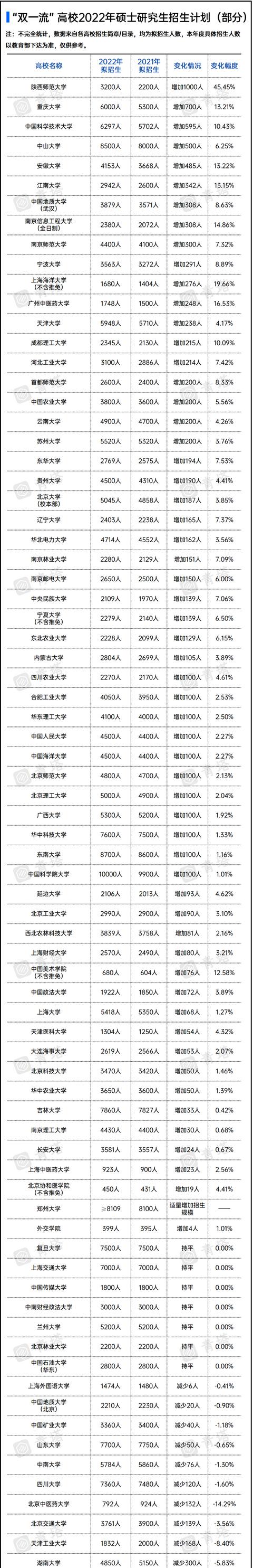 本科985中山大学，考研到双非桂林电子科技大学，值吗？