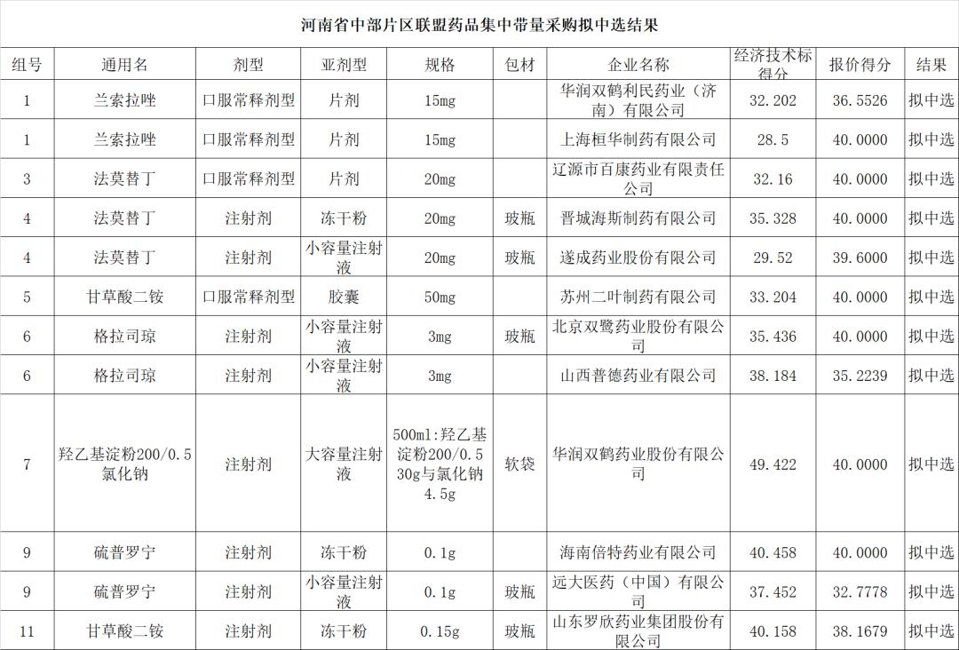 国家带量采购品种名单,湖南4+7带量采购品种