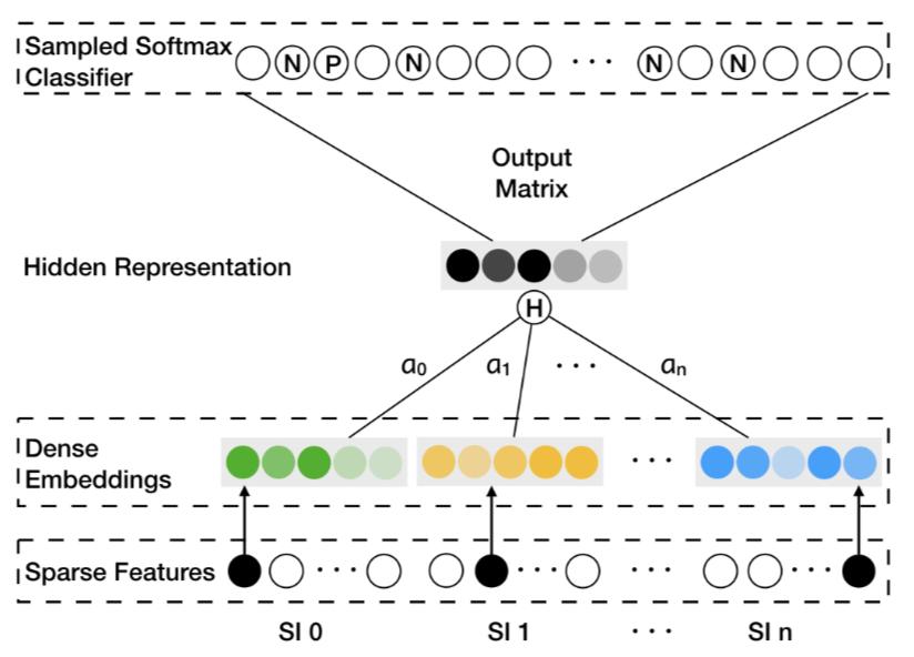 推荐系统嵌入,嵌入式系统应用参考书