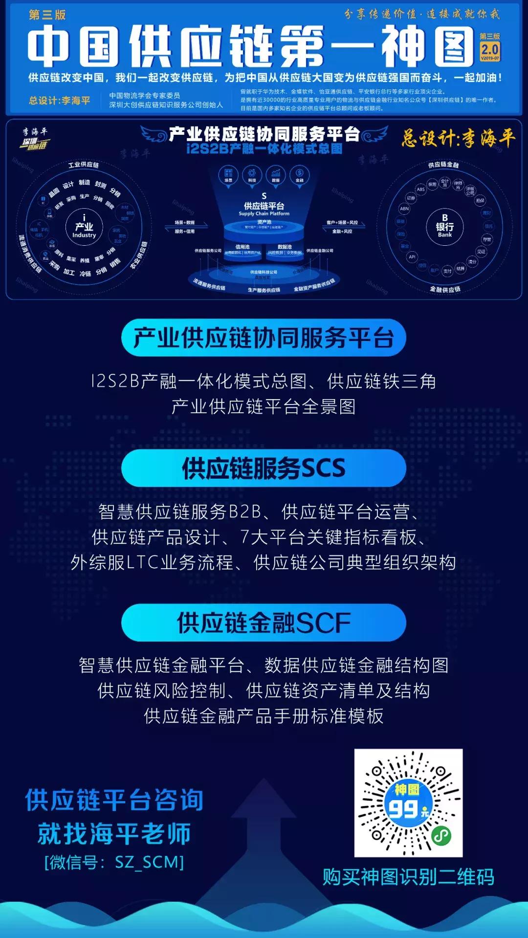 十大供应链金融企业业务模式,供应链金融公司十大模式