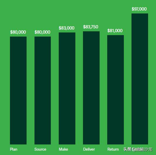 供应链工作可以长期做吗,供应链什么岗位越老越吃香