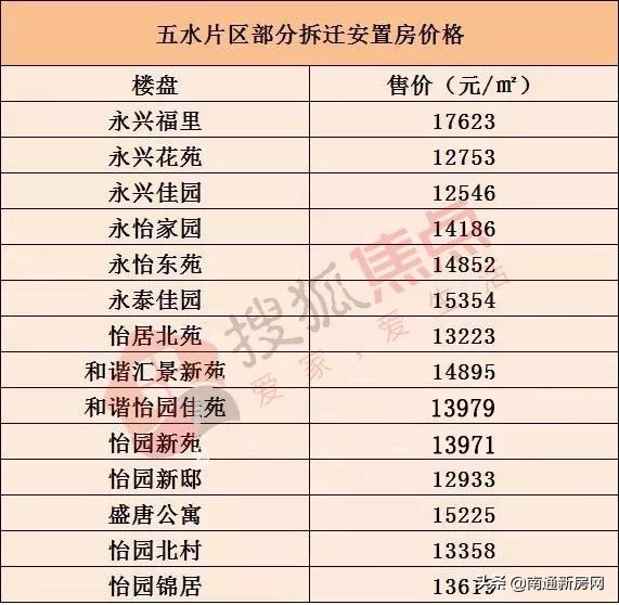 南通市区拆迁房小区最大户型,南通拆迁房最建议买吗