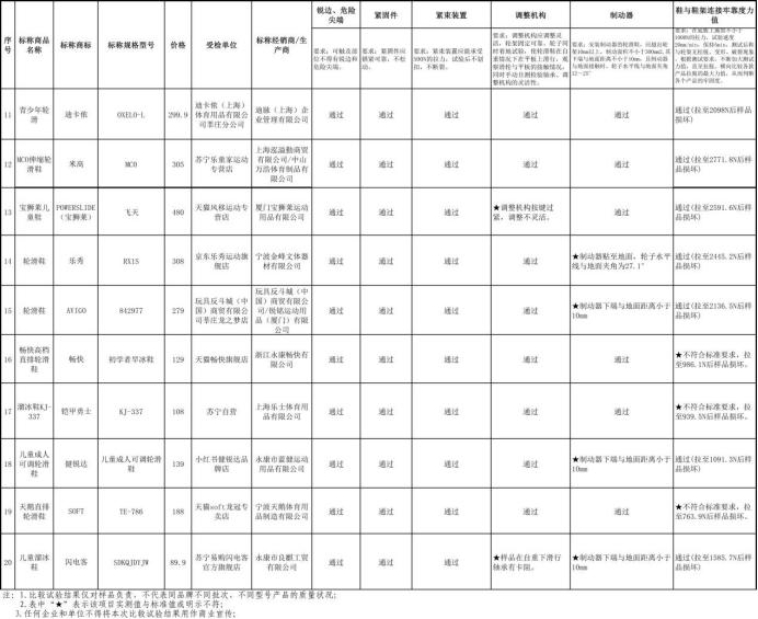 米高轮滑鞋和迈古轮滑鞋哪个好,米高轮滑鞋和micro轮滑鞋