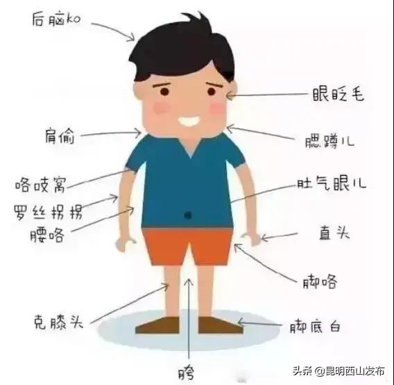 昆明人正宗吗,一句话来证明你是哪的人