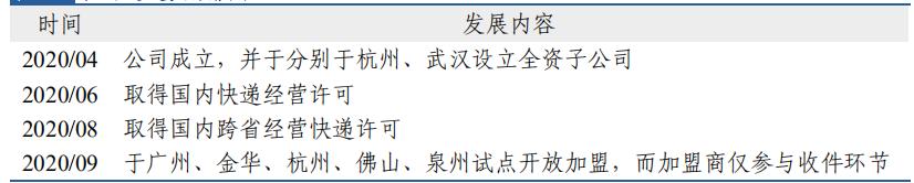 顺丰控股最新报道,顺丰控股概况
