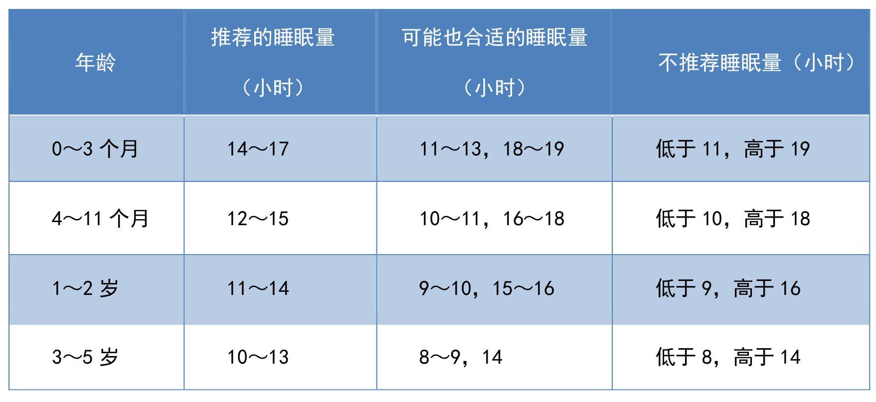 0-6个月宝宝睡眠问题原因,0-3个月婴儿睡眠问题