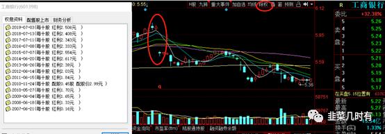 股市分红与除权区别,韭菜种植技术完整版