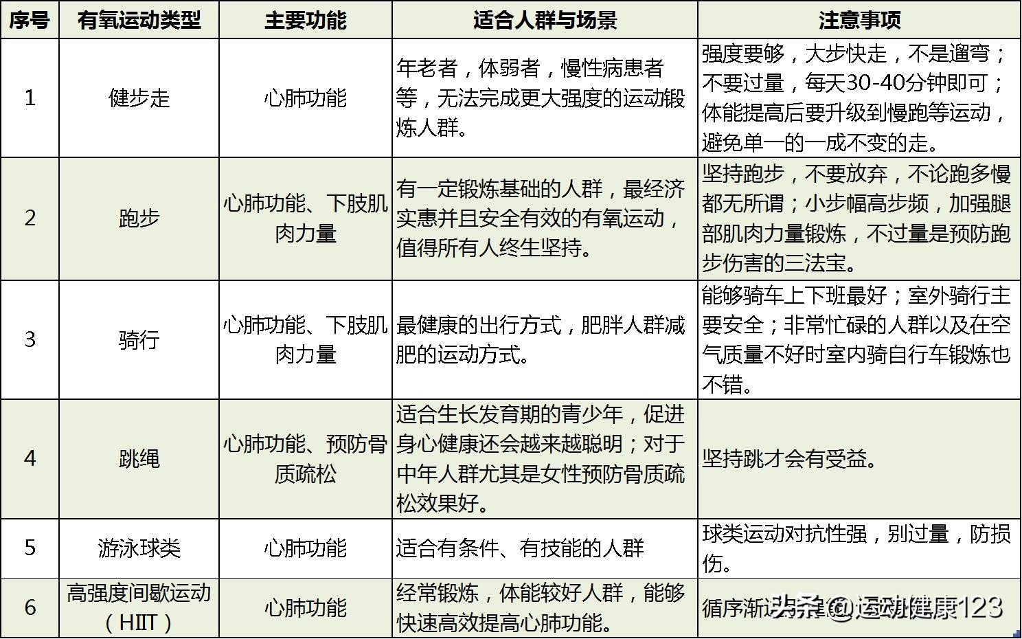呵护心血管健康解密冠心病防治,心血管病防治行动