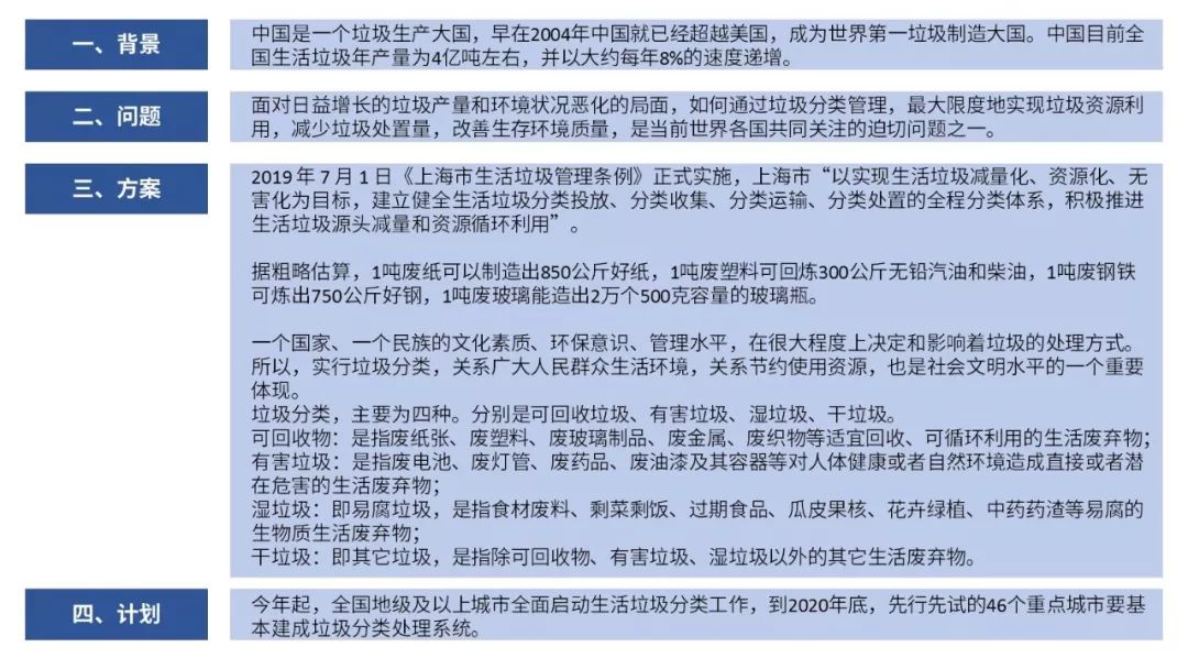 幼儿园垃圾分类ppt课件完整版,幼儿园垃圾分类可回收垃圾ppt