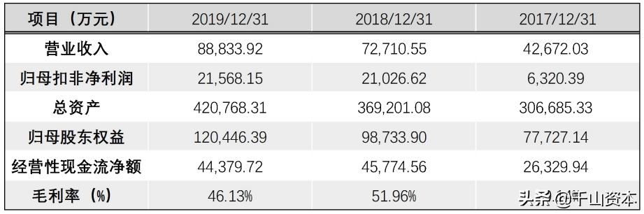 千山发审委官网,千山发审委网