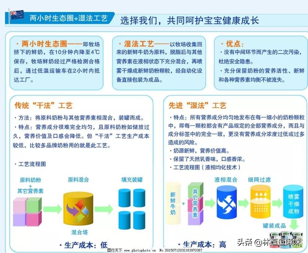 如何挑选中老年奶粉看配料表,怎样选择奶粉最科学视频