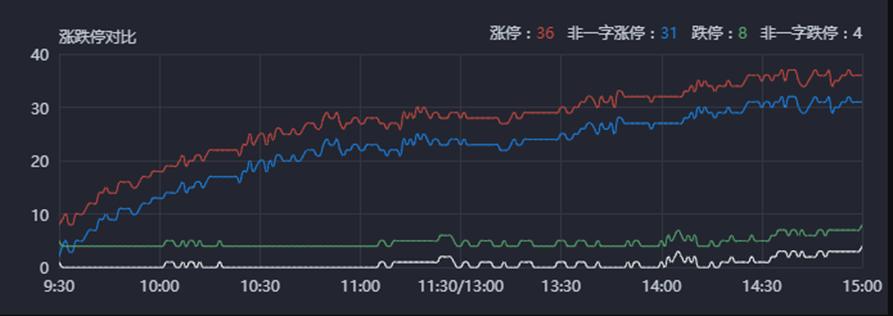 一定要盯着龙头沪电股份的走势,沪电股份是利好还是利空
