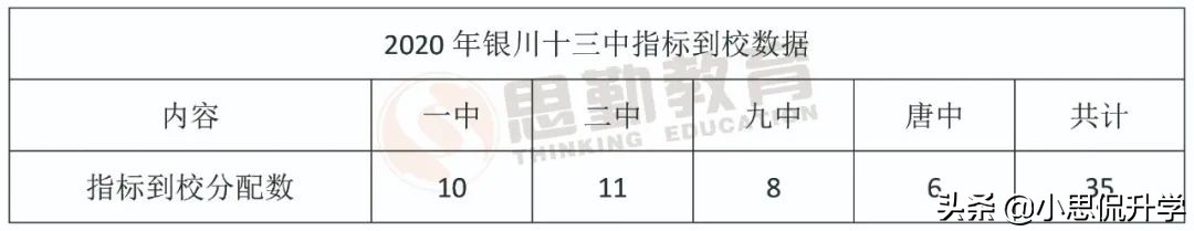 「学校基地」日益上升的公办初中——银川十三中