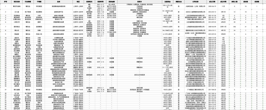 全国卤味品牌前十名排行榜,全国前三卤味排名前十