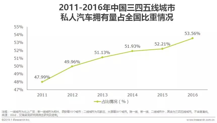 2019汽车融资租赁报告 (2017年汽车融资租赁分析)