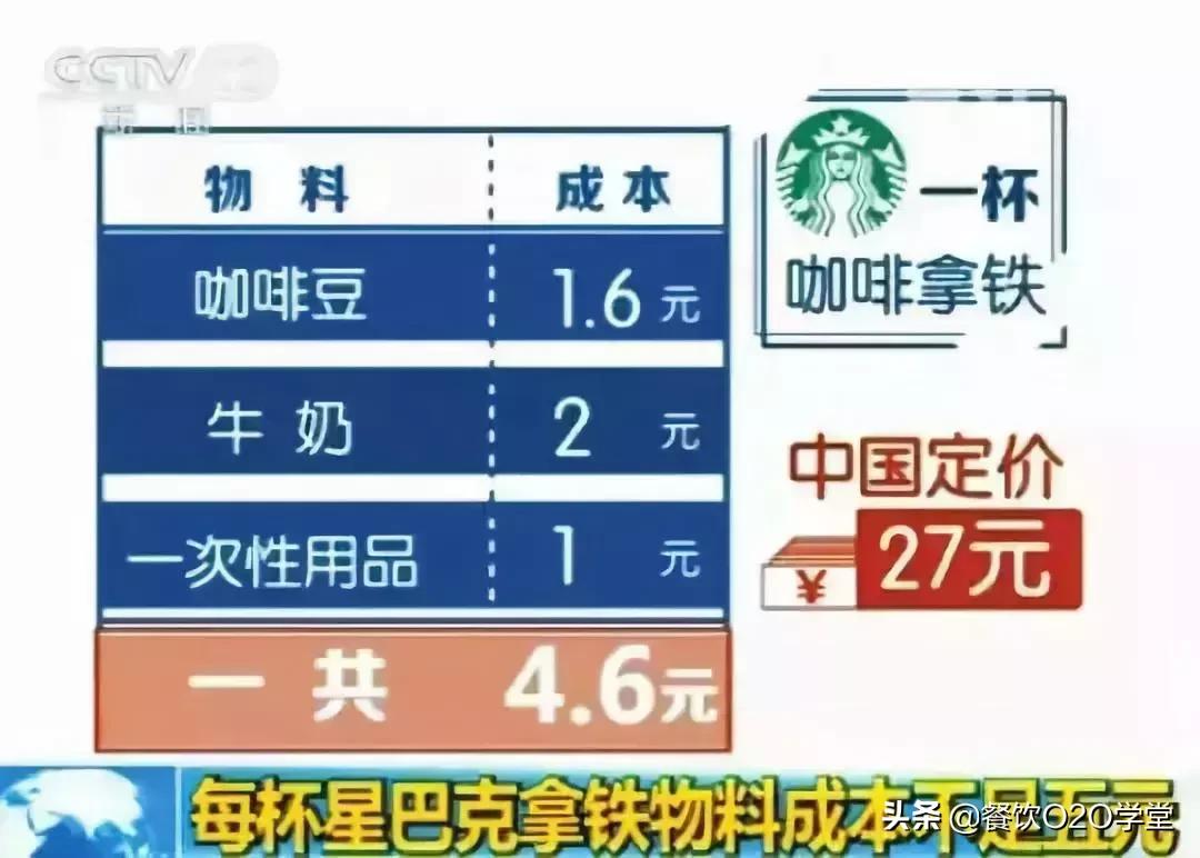 瑞幸咖啡店一年能赚多少钱,讲瑞幸咖啡和星巴克咖啡经营模式