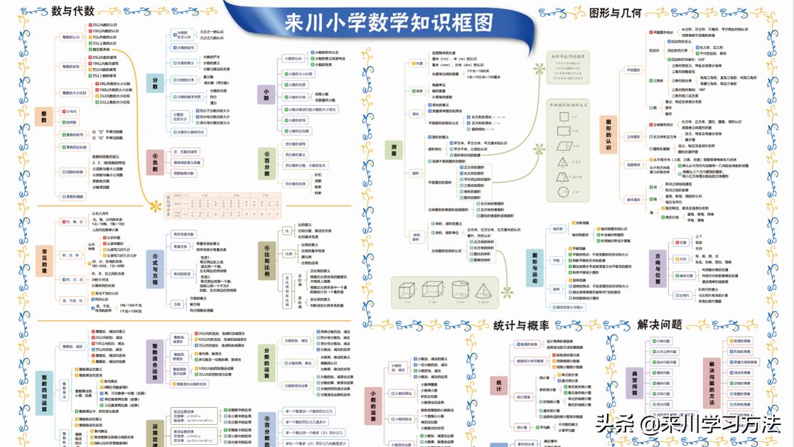 来川数学学习方法视频,数学基础差怎么补救3年级